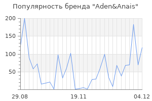 Популярность бренда aden anais