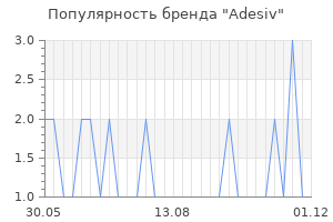 Популярность бренда adesiv