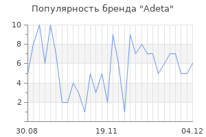 Популярность бренда Adeta