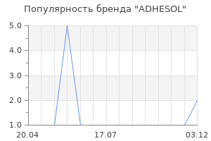 Популярность бренда ADHESOL