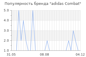 Популярность бренда adidas combat