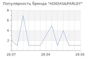 Популярность бренда ADIDAS&PARLEY