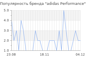 Популярность бренда adidas Performance