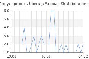 Популярность бренда adidas Skateboarding