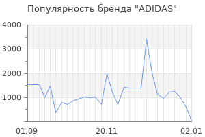 Популярность бренда adidas