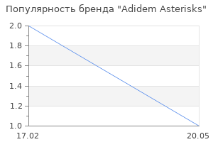Популярность бренда Adidem Asterisks