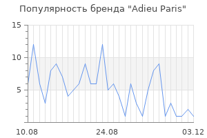 Популярность бренда adieu paris