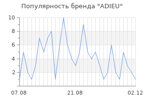 Популярность бренда adieu