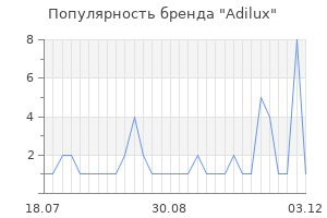 Популярность бренда adilux