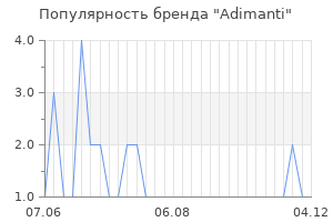 Популярность бренда adimanti