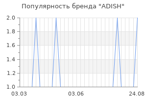 Популярность бренда adish