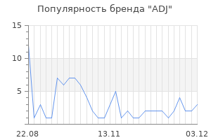 Популярность бренда adj