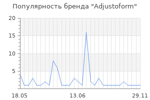 Популярность бренда adjustoform