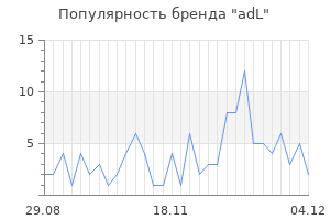 Популярность бренда adl