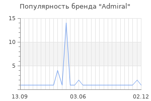 Популярность бренда admiral