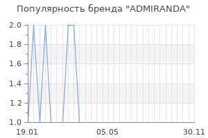 Популярность бренда admiranda