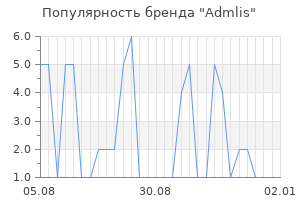 Популярность бренда admlis