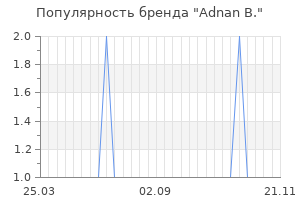 Популярность бренда adnan b