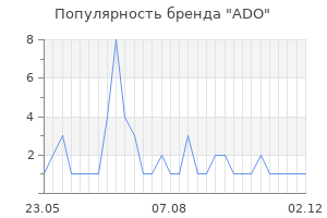 Популярность бренда ADO