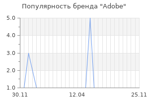 Популярность бренда adobe