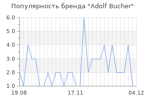 Популярность бренда adolf bucher