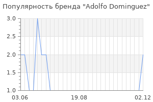 Популярность бренда adolfo dominguez