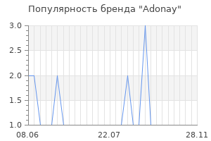 Популярность бренда Adonay