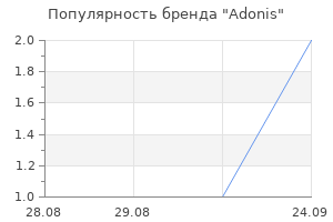 Популярность бренда Adonis