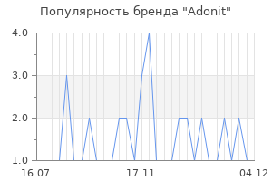 Популярность бренда adonit