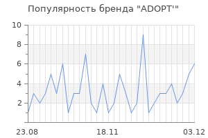 Популярность бренда adopt