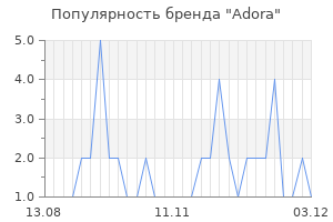 Популярность бренда adora