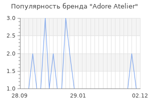 Популярность бренда adore atelier