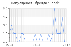 Популярность бренда adpal