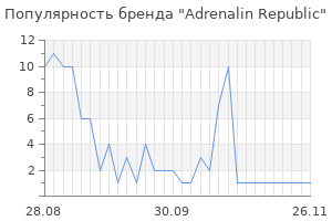 Популярность бренда adrenalin republic