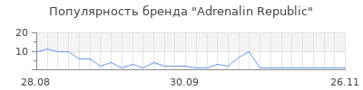 Популярность adrenalin republic