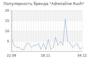 Популярность бренда adrenaline rush