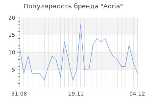 Популярность бренда adria