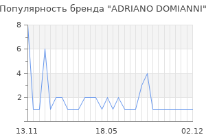 Популярность бренда ADRIANO DOMIANNI