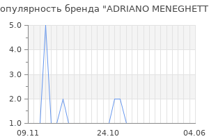 Популярность бренда adriano meneghetti