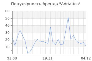 Популярность бренда adriatica