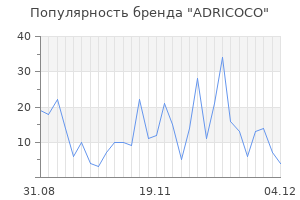 Популярность бренда adricoco