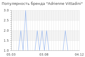 Популярность бренда adrienne vittadini