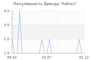 Популярность бренда adrixx