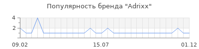Популярность adrixx