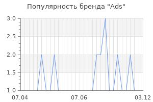 Популярность бренда ads