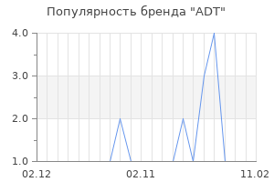 Популярность бренда adt