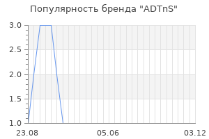 Популярность бренда ADTnS