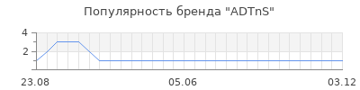 Популярность ADTnS