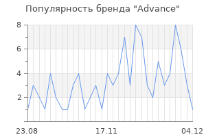 Популярность бренда advance