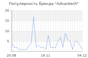 Популярность бренда advantech